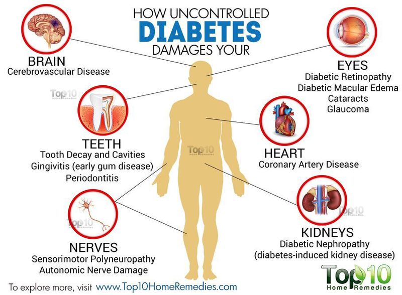 DIABETES AWARENESS MONTH JULY 2019 – Telegraph Road Clinic